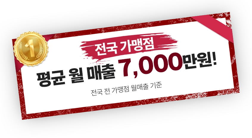 전국 매장 월매출 평균 7천만원을 증명하는 한촌설렁탕. 불경기에도 안정적인 고수익을 올릴 수 있는 탄탄한 국밥 프랜차이즈 식당 창업.