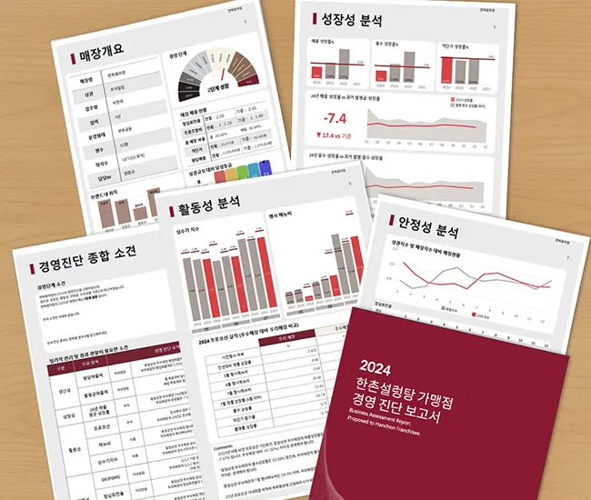 매장별 맞춤 컨설팅과 실시간 문제 해결 피드백을 제공하는 전담 SV 1:1 밀착 코칭 시스템.